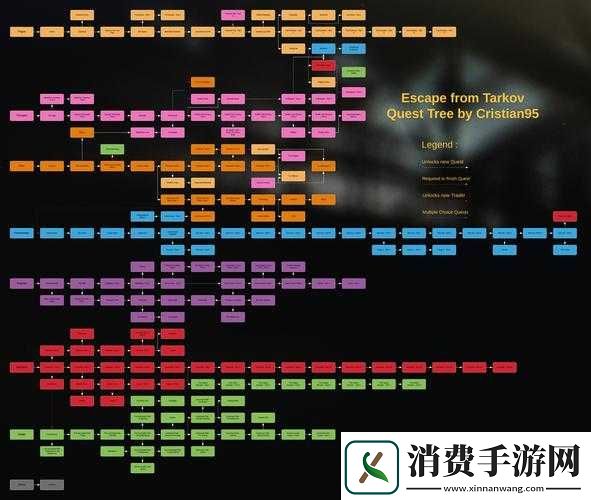 逃离塔科夫中保险机制详解与投保方法探寻