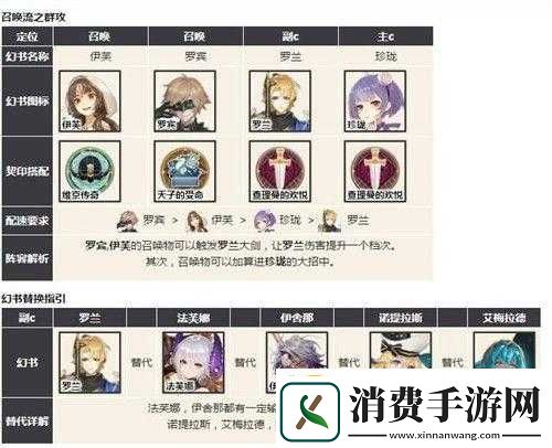 幻书启世录主流召唤阵容与玩法详解