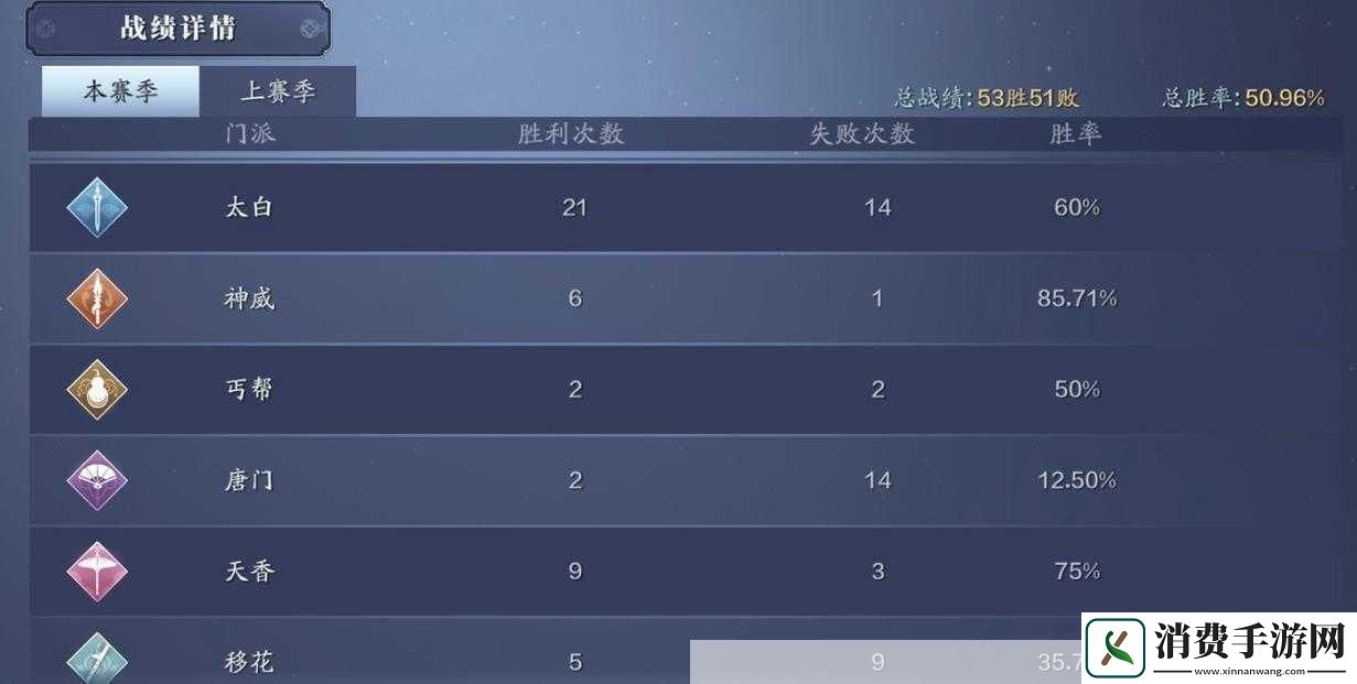 天涯明月刀手游近战职业强弱排名与推荐