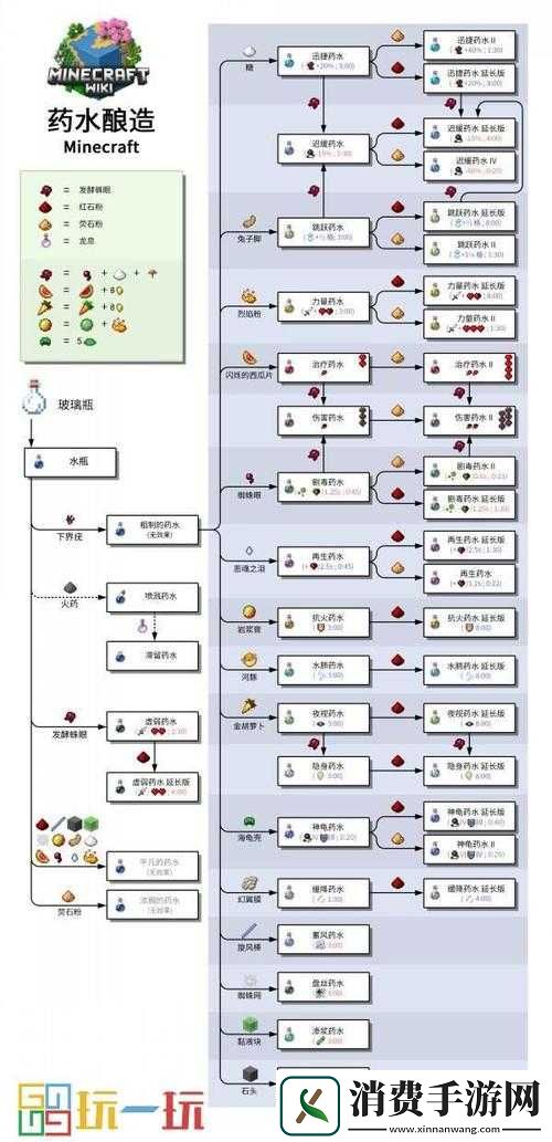 自制滞留药水攻略