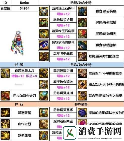 关于DNF神界版本
