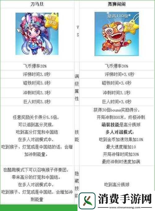 天天酷跑舞狮闹闹全面解析