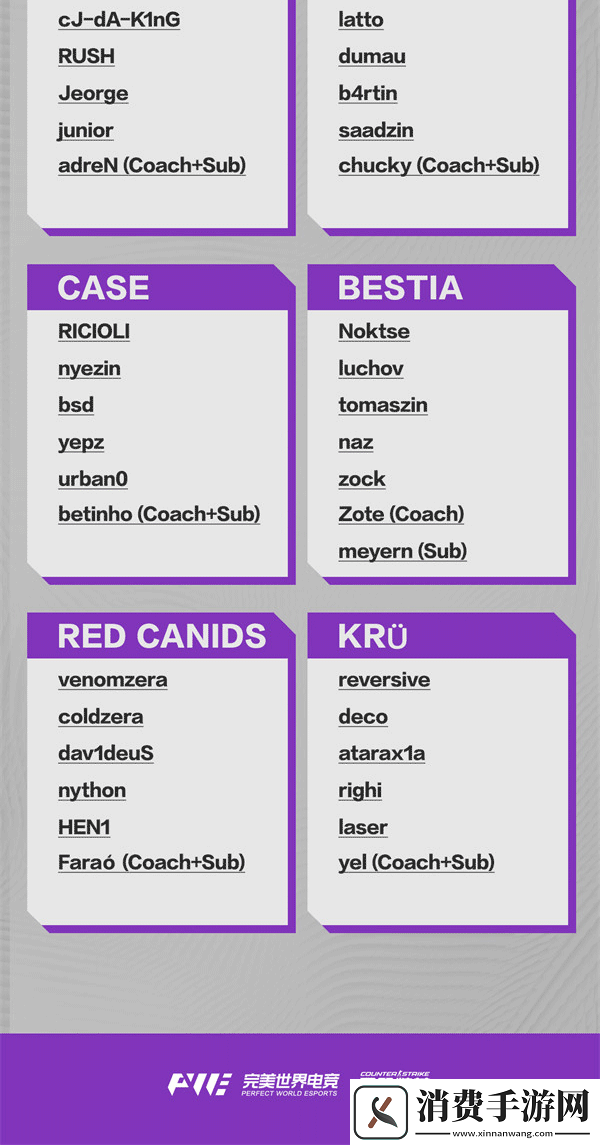 上海Major三赛区RMR参赛选手名单锁定