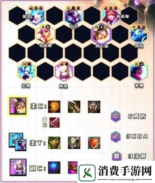 探索云顶之弈阵容