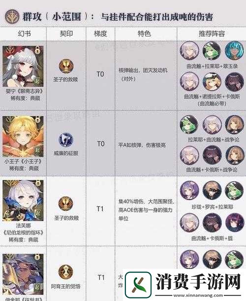 幻书启世录角色排行榜