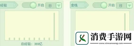梦幻西游175怎么赚钱