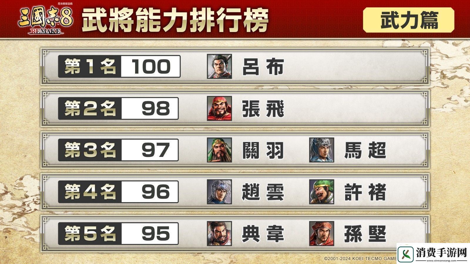 三国志8重制版武将能力排行榜你想拥有哪位武将