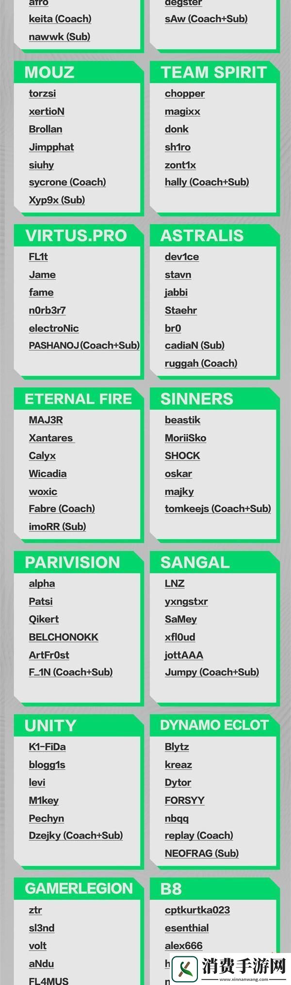 上海Major三赛区RMR参赛选手名单锁定