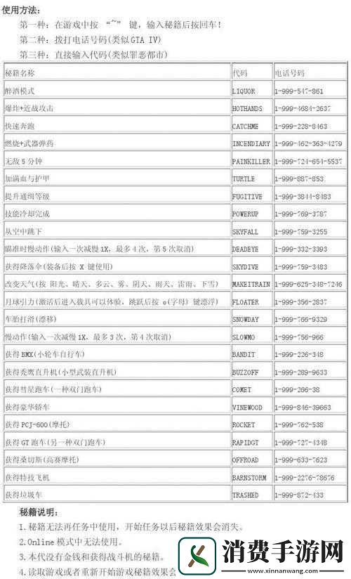 永远的突袭秘籍+作弊码大全