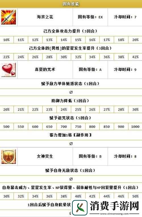 FGO泳装玉藻前全面解析