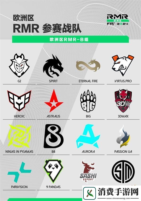 上海Major三赛区RMR参赛选手名单锁定