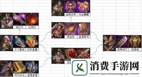 国武将觉醒宝典