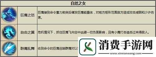 太极熊猫2英雄大全详解