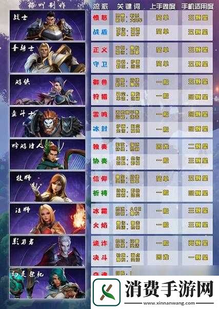 塔瑞斯世界生活职业深度解析