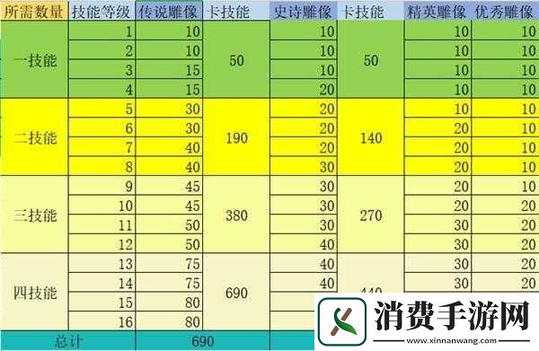 万国觉醒卡星含义及技巧详解