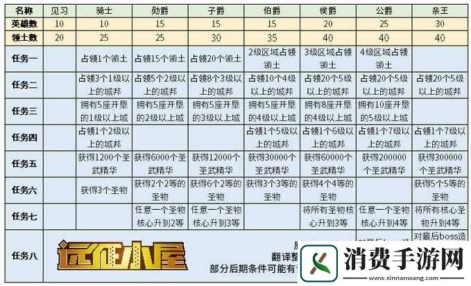 剑与远征团队远征公会副本囚时之界活动攻略