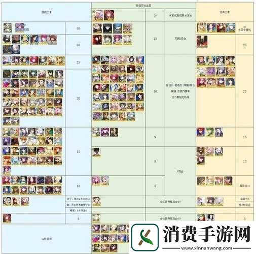 FGO暴击队配置推荐与组建攻略