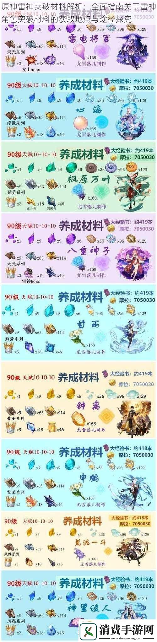 原神雷神突破材料解析
