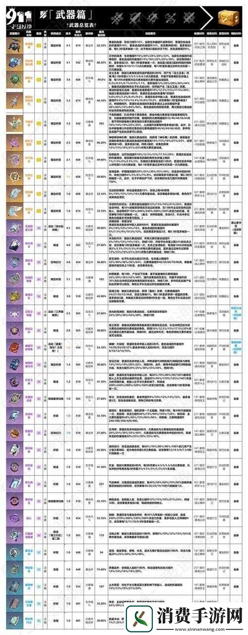 原神武器效果与平民武器属性选择攻略
