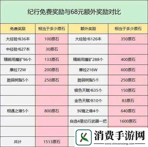 原神月卡是否值得充及购买建议