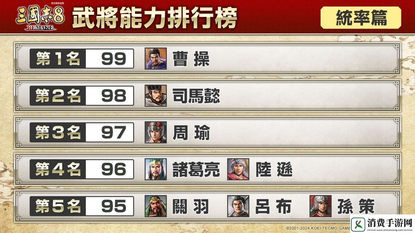三国志8重制版武将能力排行榜你想拥有哪位武将