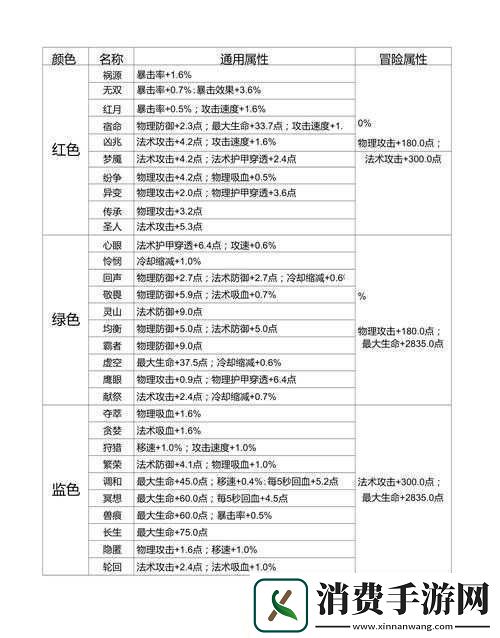 王者荣耀S14铭文搭配攻略