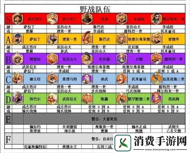 万国觉醒新手橙将选择与排名推荐