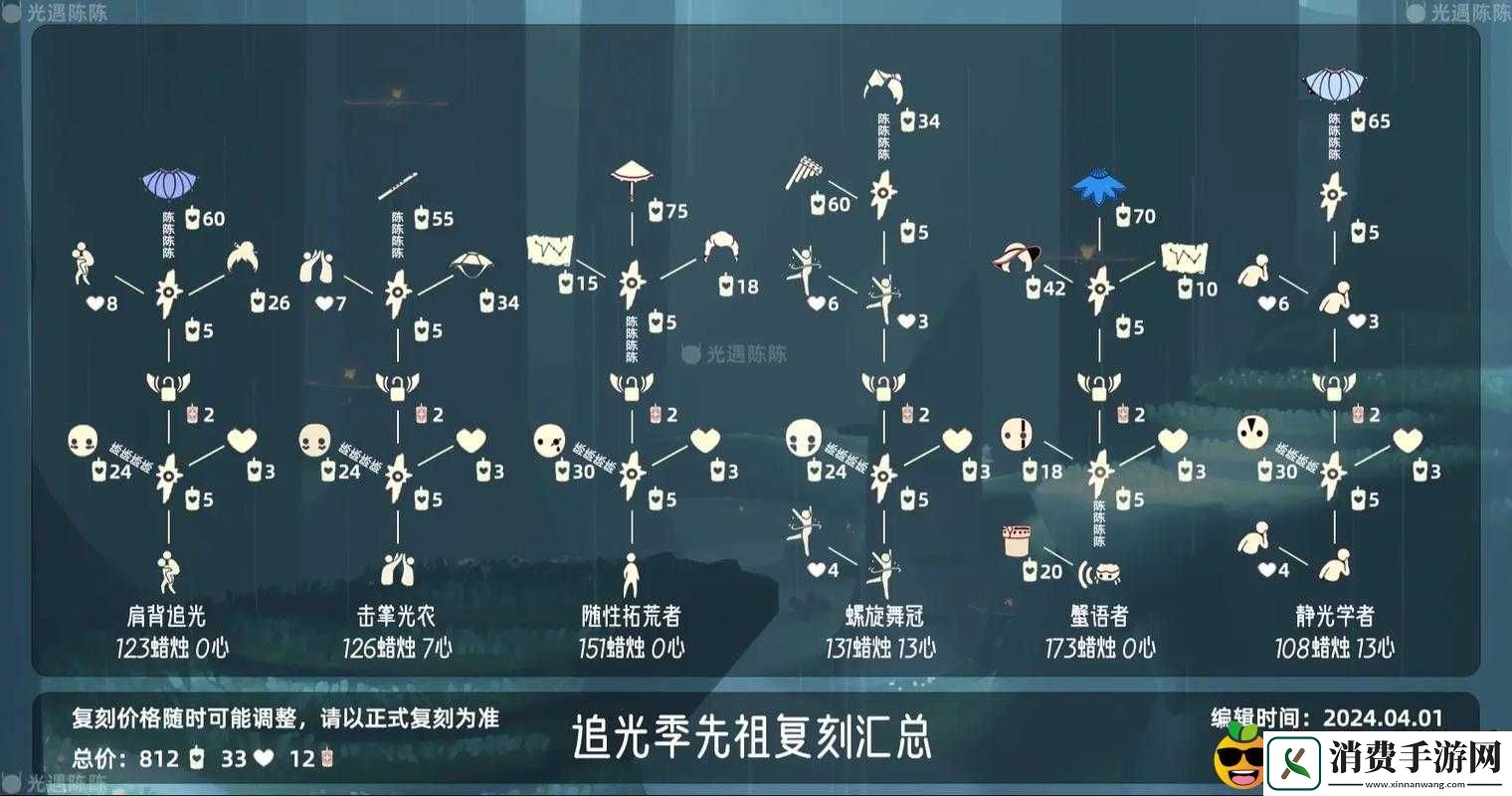 光遇6月8日复刻先祖攻略2024