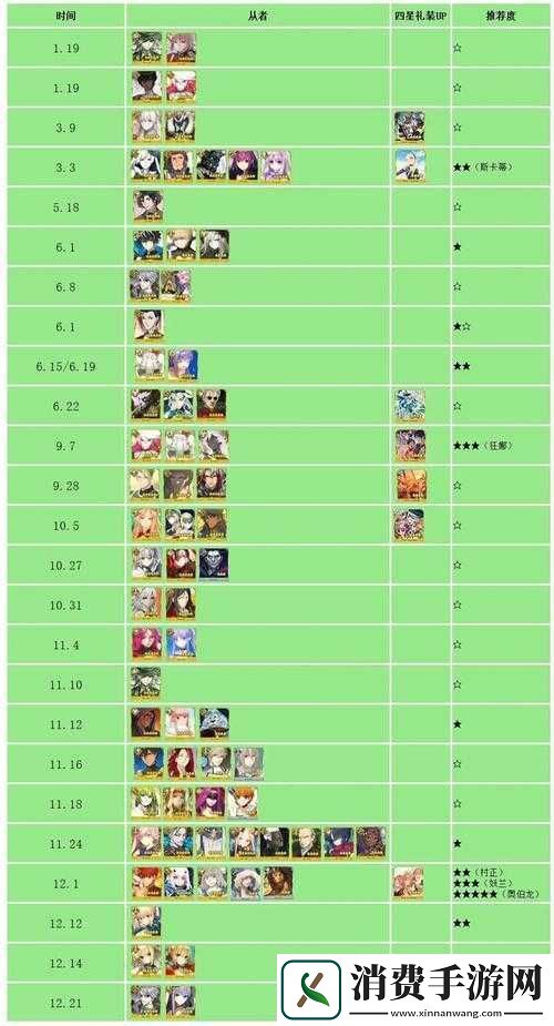 FGO限时卡池与剧情卡池深度对比