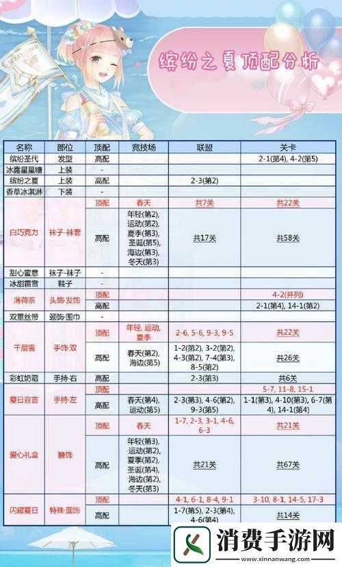 奇迹暖暖缤纷之夏顶配攻略大全