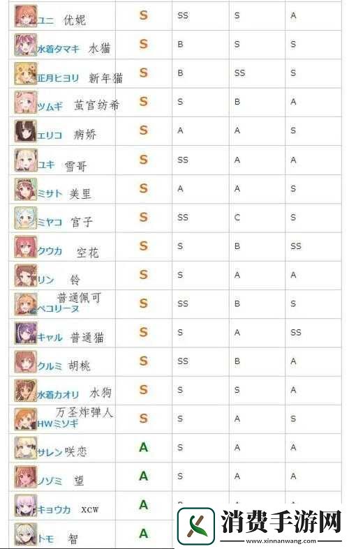 公主连结深月培养及后期强度分析
