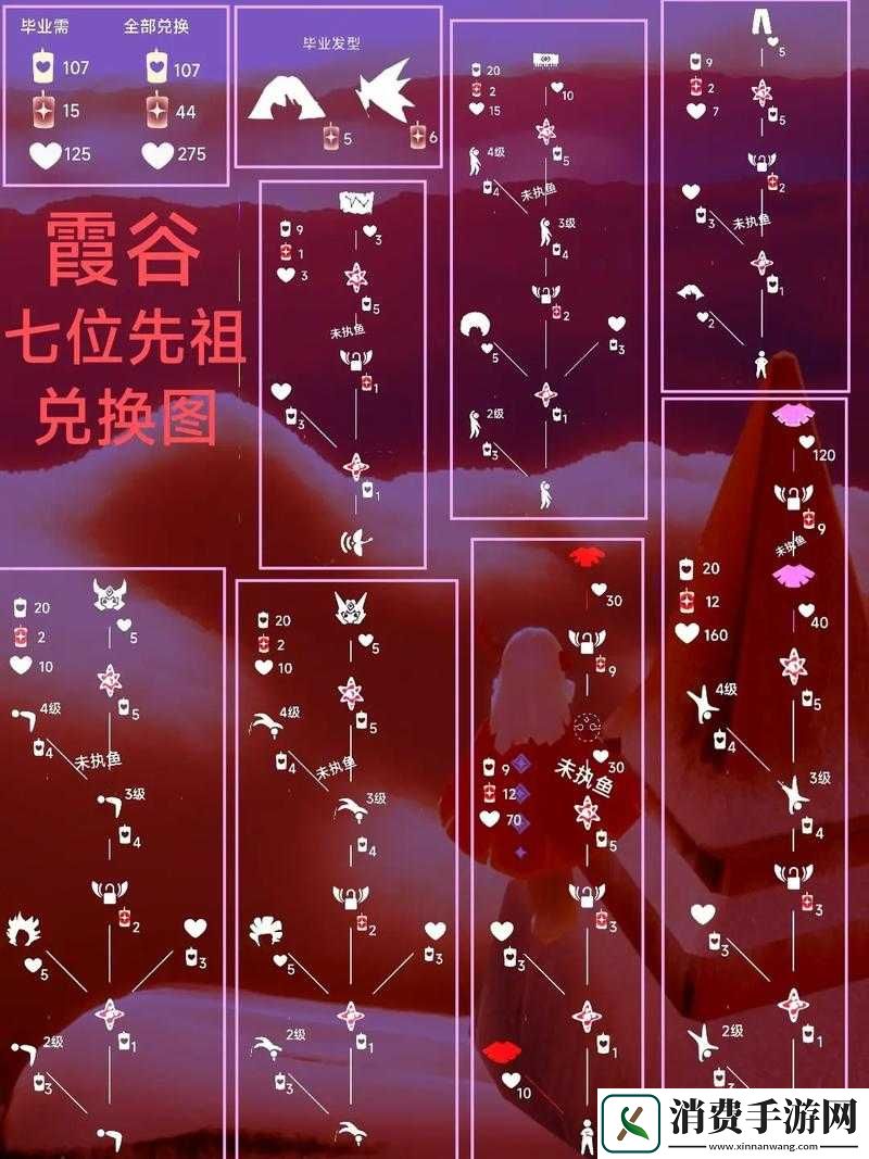 光遇小胡子面具外观及蜡烛兑换数一览