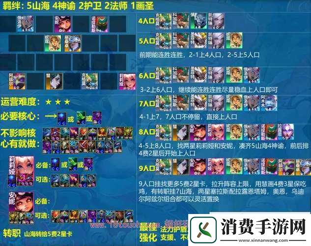 云顶之弈S11山海神谕阵容深度攻略