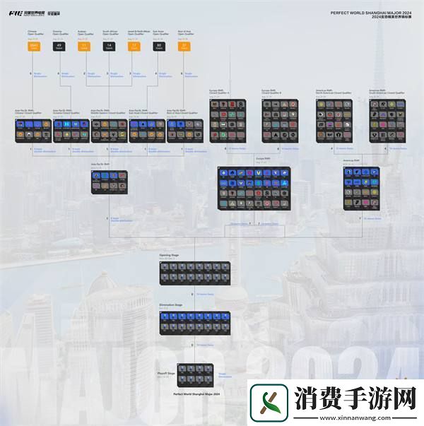 上海Major三赛区RMR参赛选手名单锁定