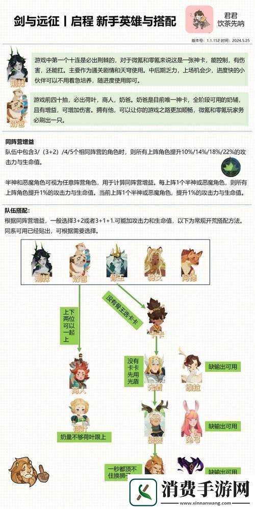 剑与远征神魔队阵容搭配指南