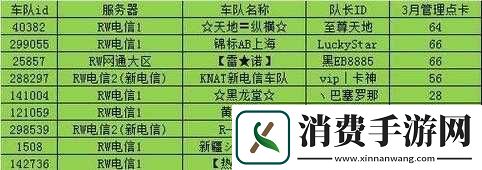 QQ飞车手游车队名字精选