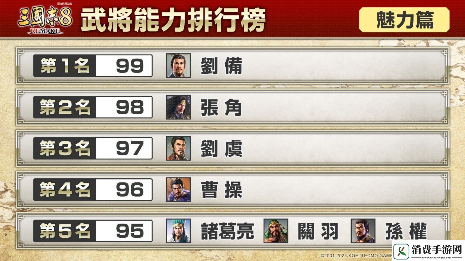 三国志8重制版武将能力排行榜你想拥有哪位武将