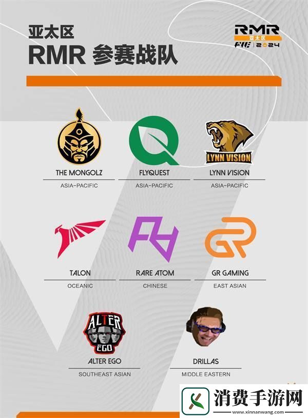 上海Major三赛区RMR参赛选手名单锁定