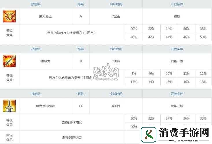 FGO白枪呆怎么样