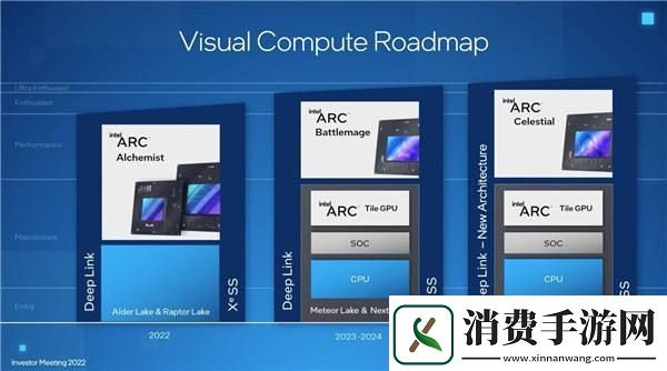 Intel游戏显卡发布整整2年