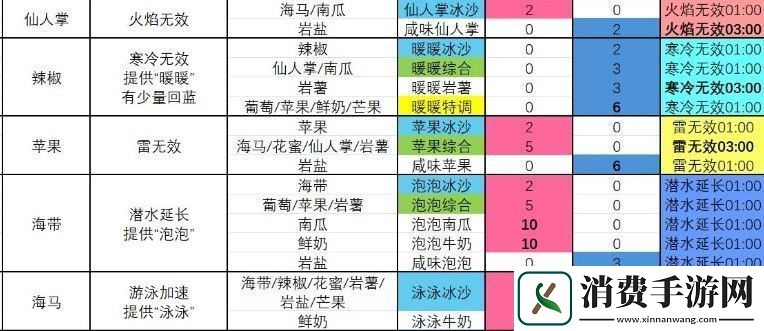 塞尔达传说