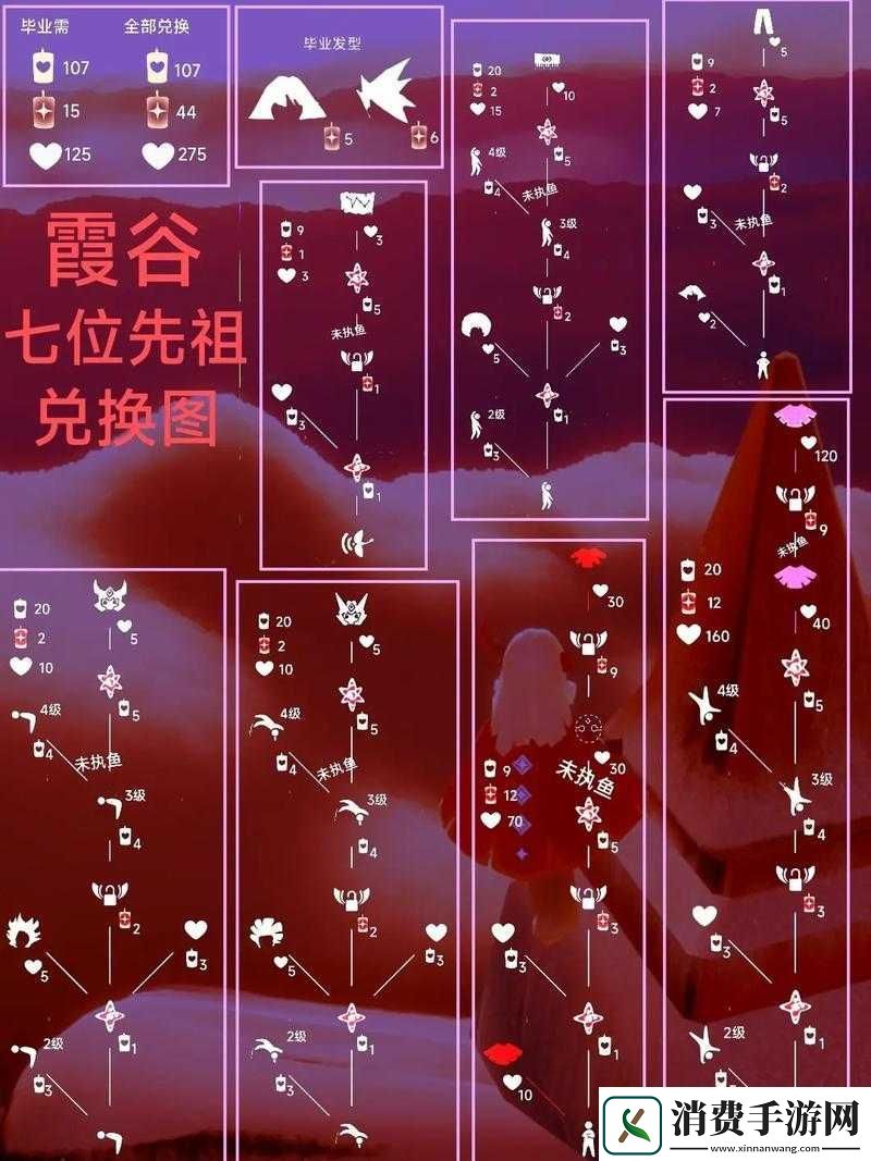 光遇小胡子面具外观及蜡烛兑换数一览