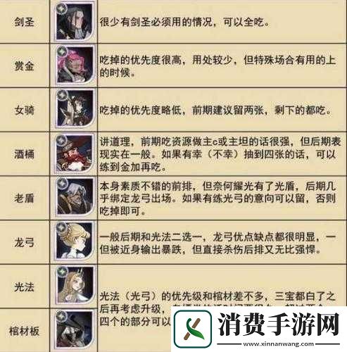 剑与远征神话英雄与真紫狗粮取舍指南