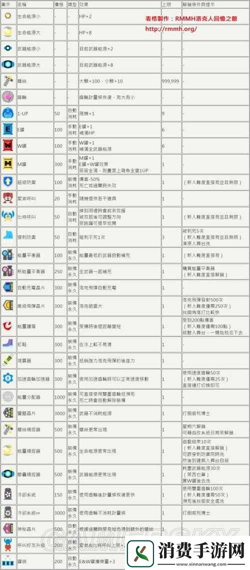 洛克人