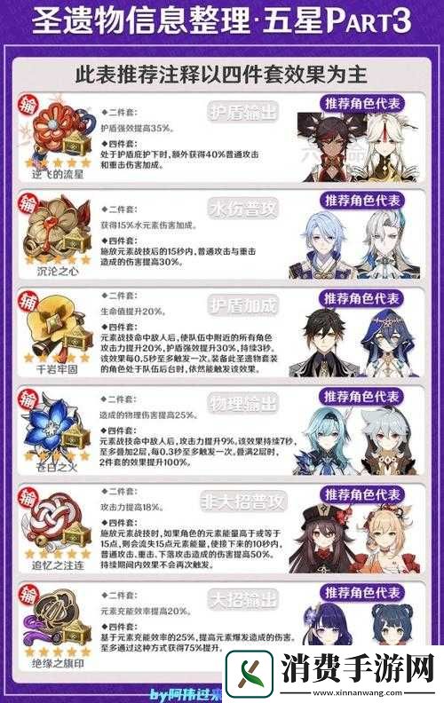 原神角色圣遗物套装搭配及遗迹套装推荐