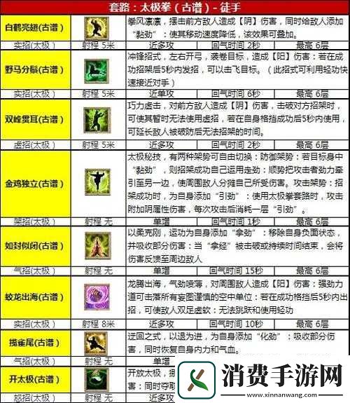阳真经秘籍攻略