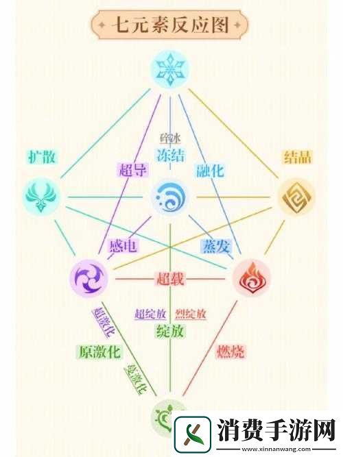 新原神元素反应伤害公式计算