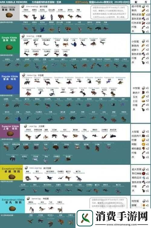 方舟生存进化木头材料采集全攻略及详细方法介绍