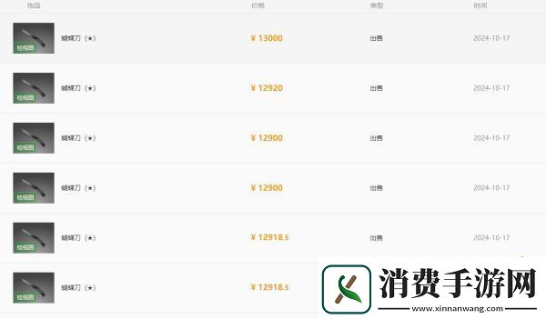 CS饰品会泡沫化吗