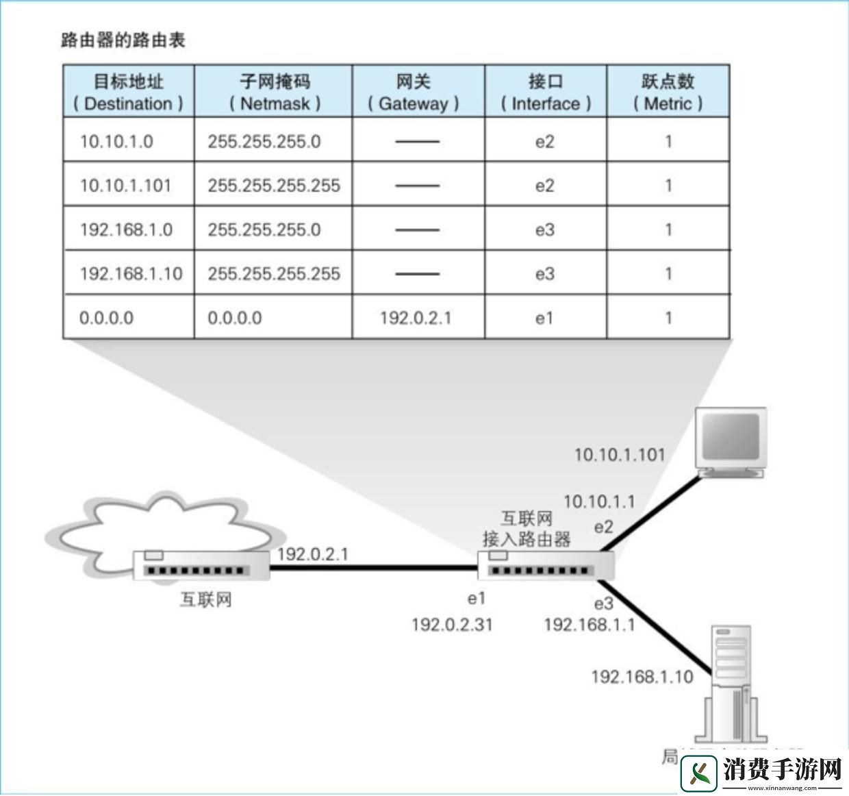 “Linux路由表”还能这么玩